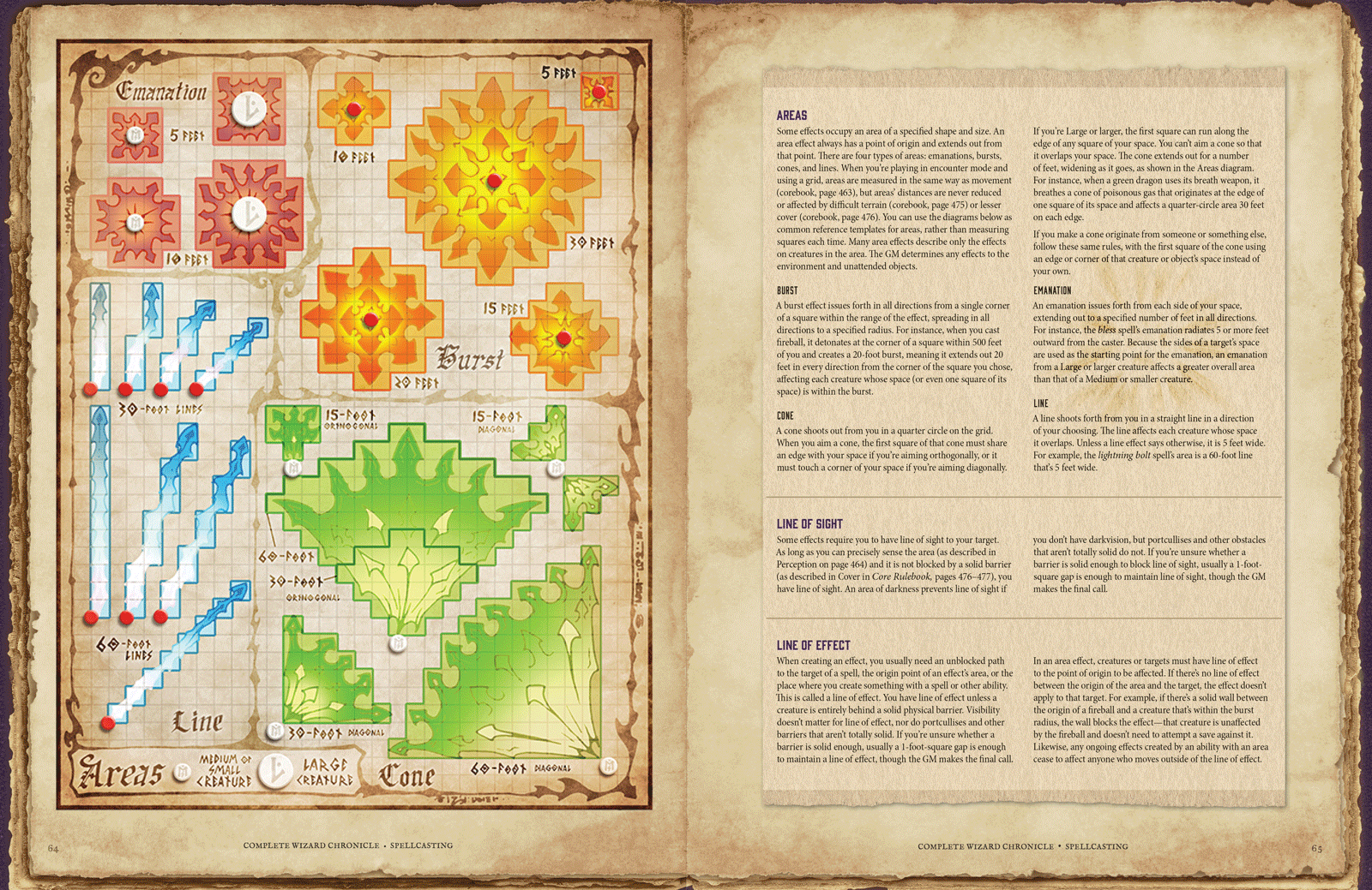 An illustrated page example of how different wizard class spells would work from the Core Rule Book and Advanced Player's Guide