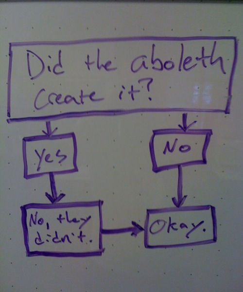 Inside the Pit: Monster Design 101 | Paizo Blog