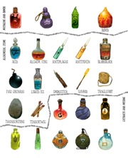 Alchemist's Cheat Sheet