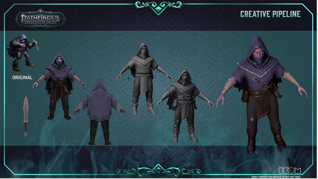 a breakdown of the steps of taking a concept to a 3-D video game character. Starfinder with the original illustration on the left of a humanoid person with pale greying skin dressed in a tattered cloak and holding a dagger, to a flat 2-D model with their arms out to the side, to the basic 3-D version on the character with no details, to the detailed version of the model, and then finally a fully rendered model of the character wearing tattered clothes with their hood up over their head.
